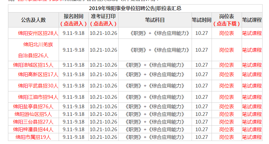 安州招聘_招聘广告 广州市奥华广告公司 必途企业库(4)