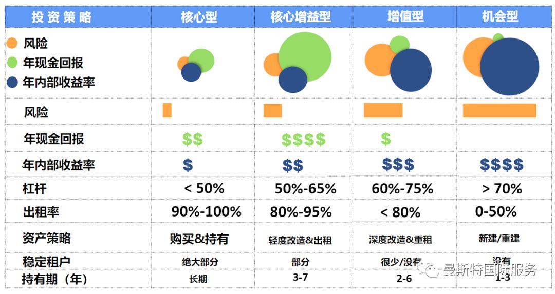 成都汉嘉投资——成为优秀的资产管理师：你的第一步