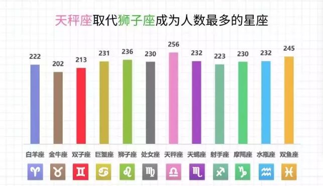 中国星座人口_中国人口(3)