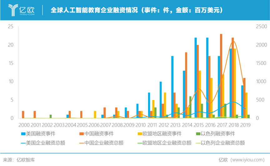 中国青少年人口数量_中国人口数量分布图(3)