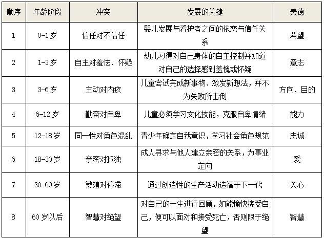 人口理论教案_人口普查(3)