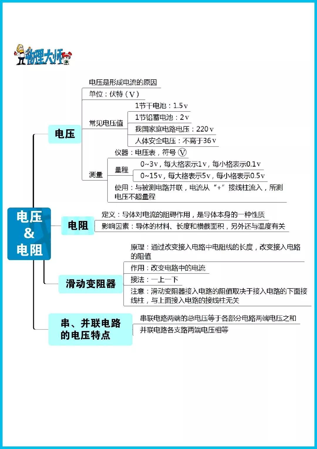 熬夜整理初中物理知识点大全记忆口诀思维导图