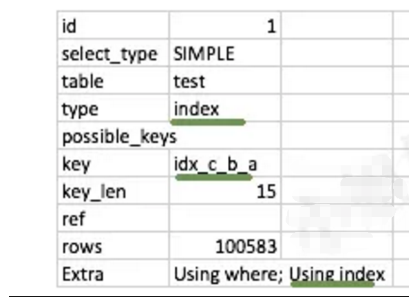 Oracle创建索引sql简单的例子 在表中的指定字段和如何使用索引呢 Oracle索引sql例子it