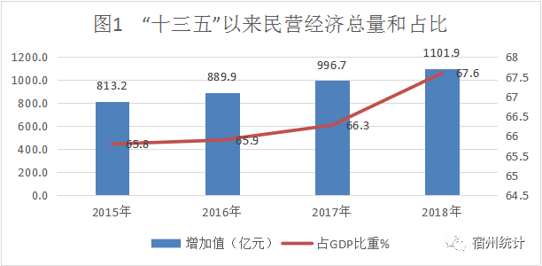 民营经济总量_民营经济