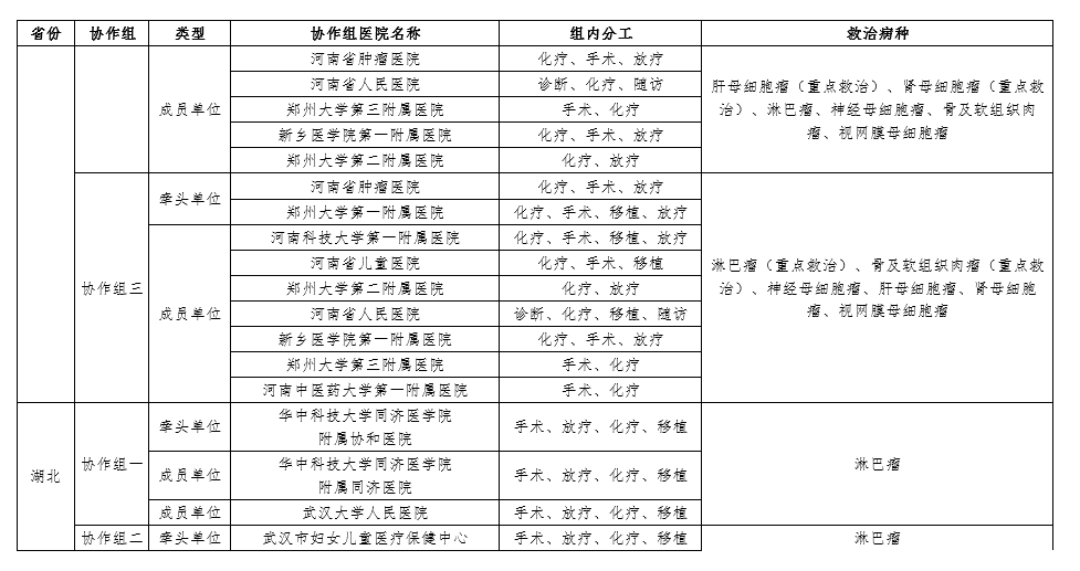血液病医院全国排名_济南血液病医院(3)