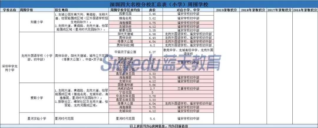 坪山高级中学学费_坪山高级中学住宿条件费用_2019坪山高级中学学费标准