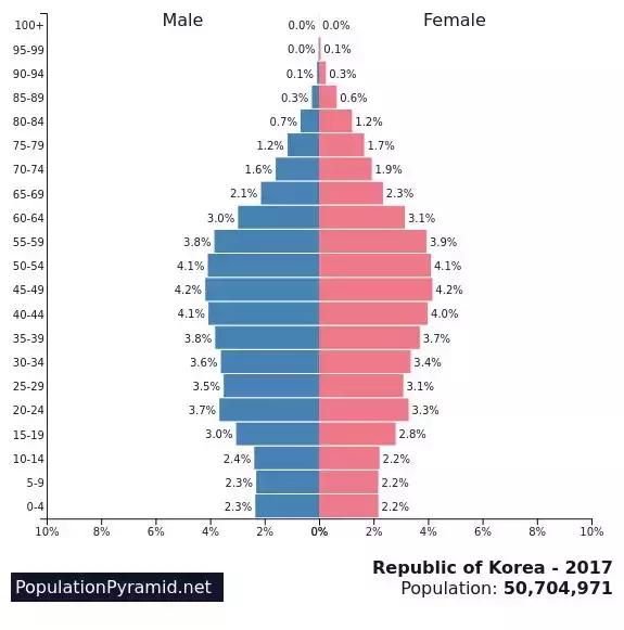 韩国人口增长_韩国人口密度分布图(3)