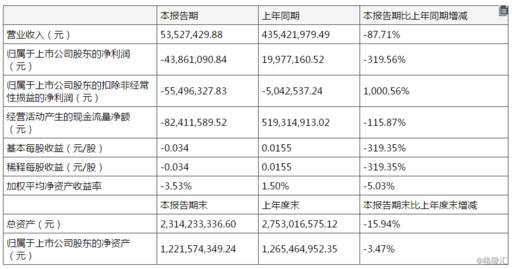 非体育人口_人口普查(2)