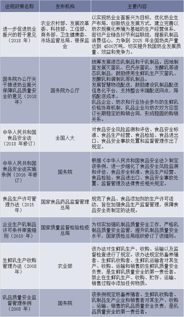 奶类人均_奶类图片卡通