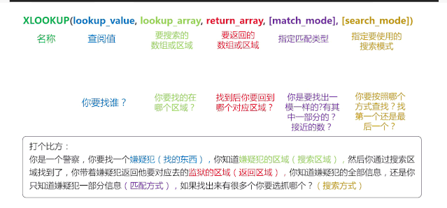总的来说,xlookup整合了vlookup,hlookup,以及index match的功能,可以