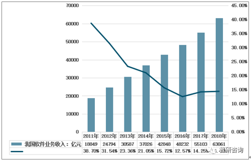 中国软件业GDP_中国gdp增长图