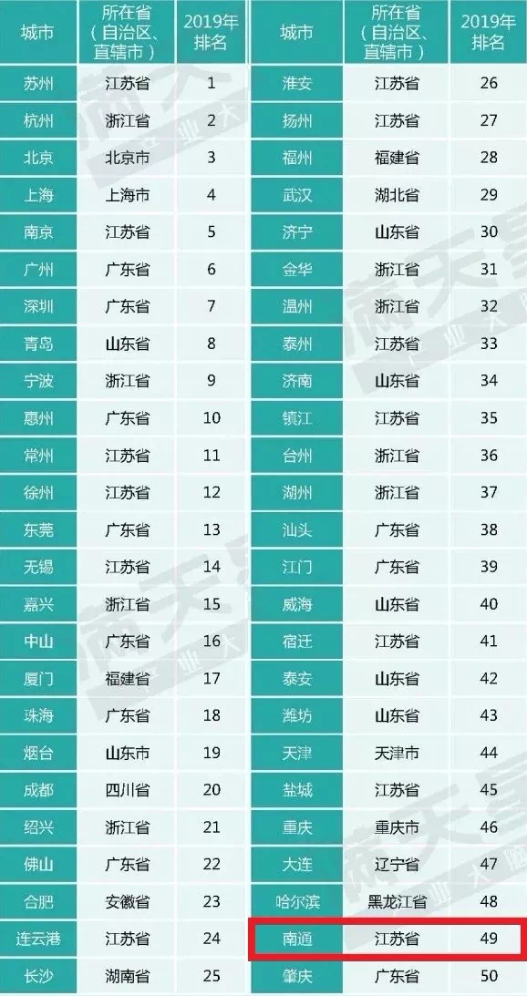 城市经济总量top50_夜晚城市图片