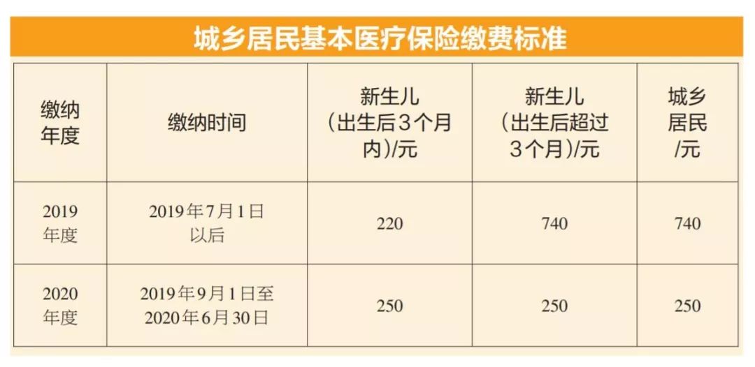 建档立卡贫困人口怎么交医保_建档立卡贫困证明图片(2)