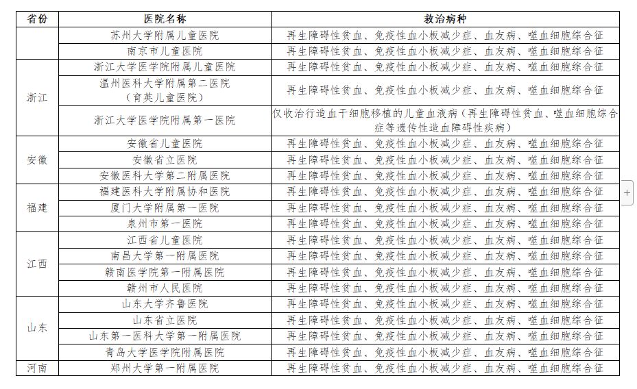 血液病医院全国排名_济南血液病医院