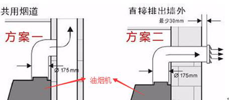 厨房在没有烟道的情况下也可以这样排出油烟