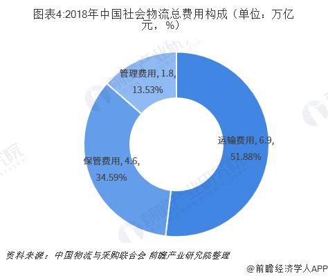 2019物流gdp_2019人均gdp市排名(2)