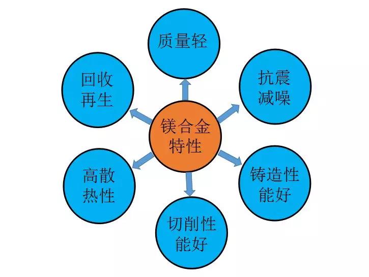 轻薄笔记本电脑市场火爆，金属加工企业迎来新的增长机会