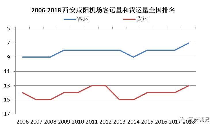 gdp与机场货运量之间的关系_环球老虎财经