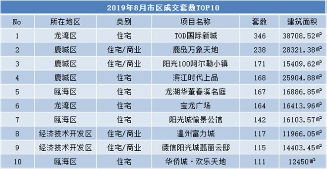 2020永嘉瓯北gdp_永嘉县瓯北第五中学2020年秋季招生公告(3)