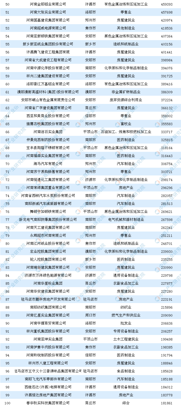 2019民营企业排行_61家鲁企上榜 中国民企500强