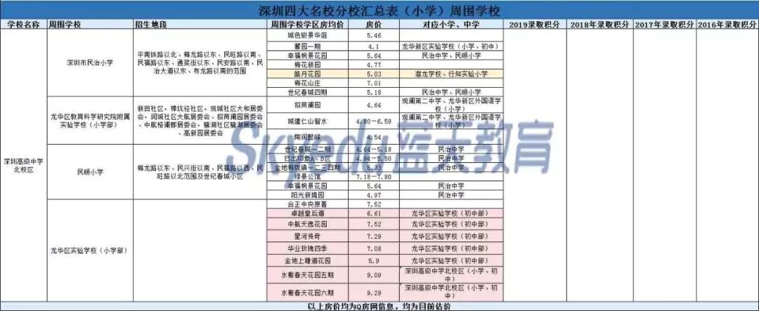 坪山高级中学住宿条件费用_坪山高级中学学费_2019坪山高级中学学费标准