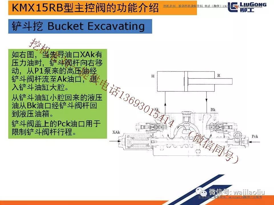 进口国产挖掘机川崎主控阀kmx15rb培训,部件结构名称,主控阀各阀芯