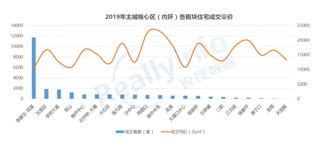 李家沱gdp(2)