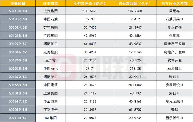 投资收益排名_投资收益图片