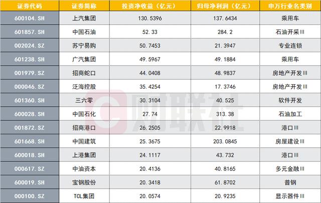 投资公司排名_投资咨询公司