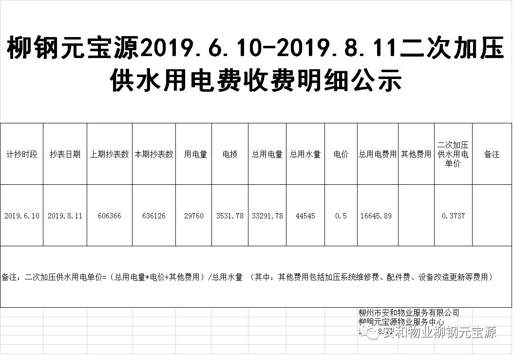 关于缴纳2019年6月10日到2019年8月11日生活水费和二次加压水用电费的