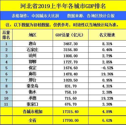 秦皇岛半年gdp_实时(3)