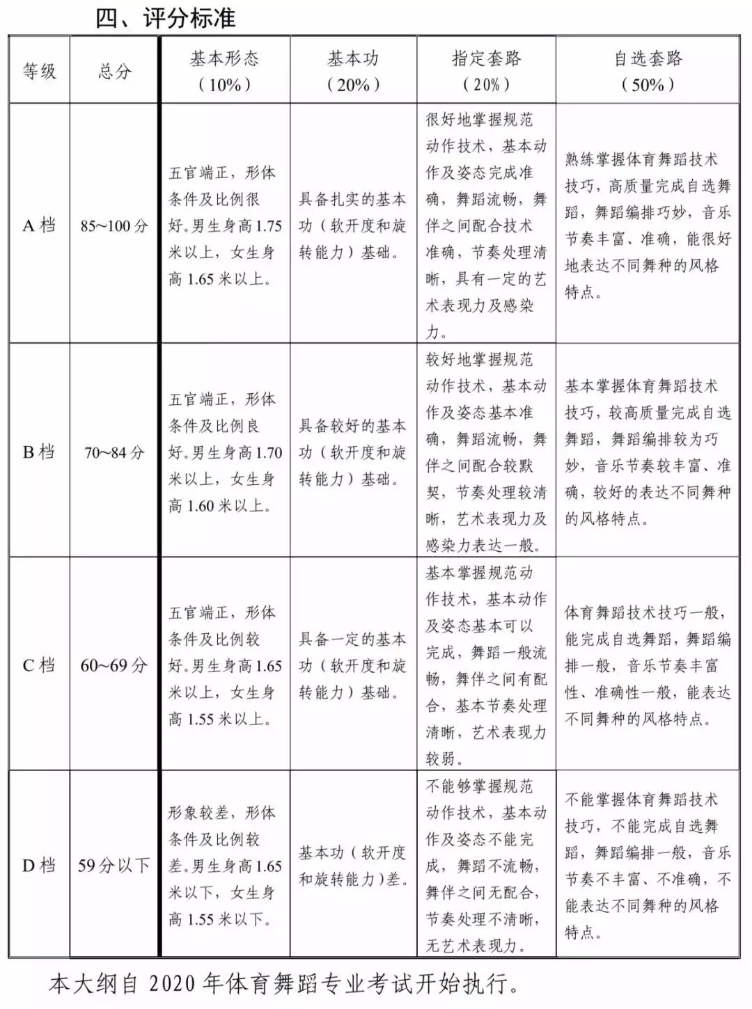 播音主持艺考生都在上的公众号:【播音主持艺考网】(byzc_yikao),关注