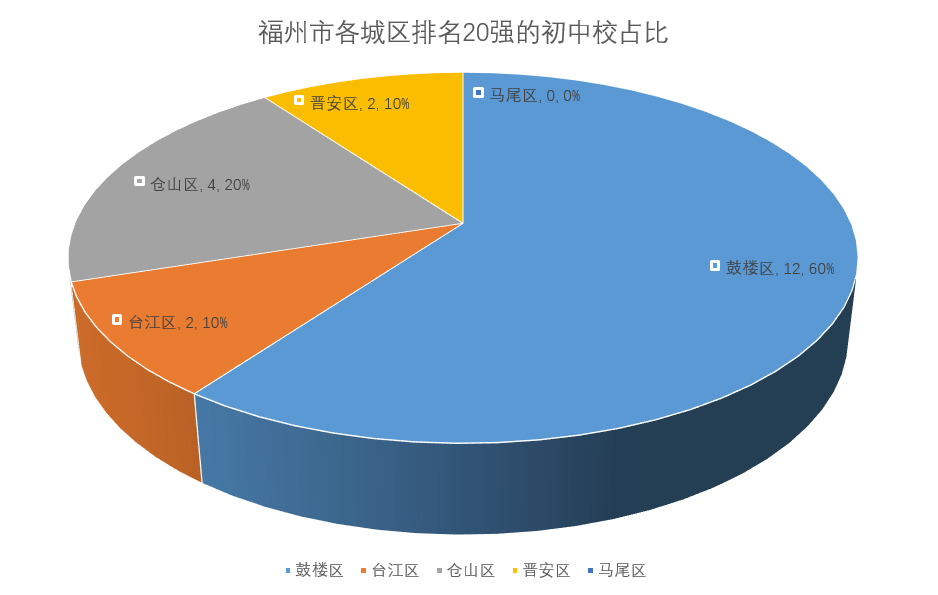 福州鼓楼区初中排行_清华附中福州学校摇号录取!鼓楼小学、初中招生办