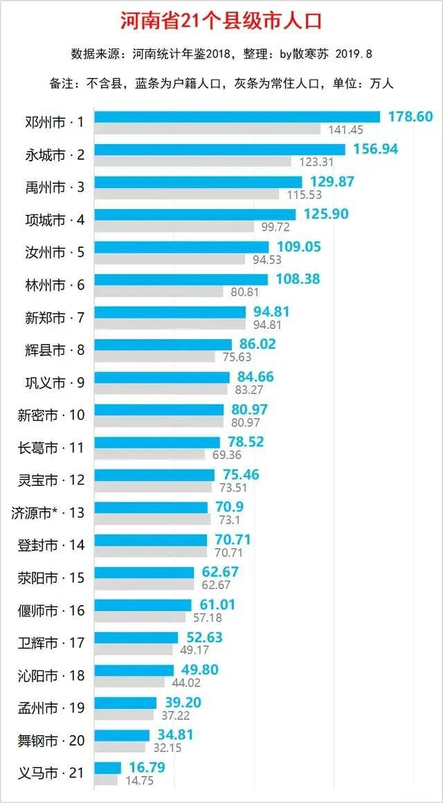 永城市人口数量_2018年永城总人口157.60万人,永城向北还能发展多远(2)