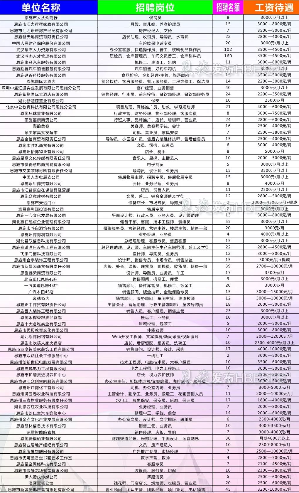 恩施招聘信息_恩施保险协会地址 恩施中财保险招聘信息(3)