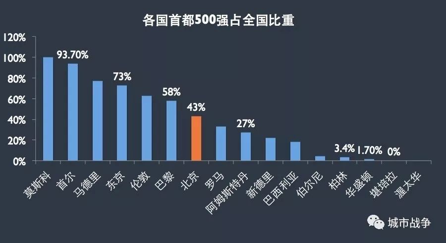 双子座排名_双子座头像(2)