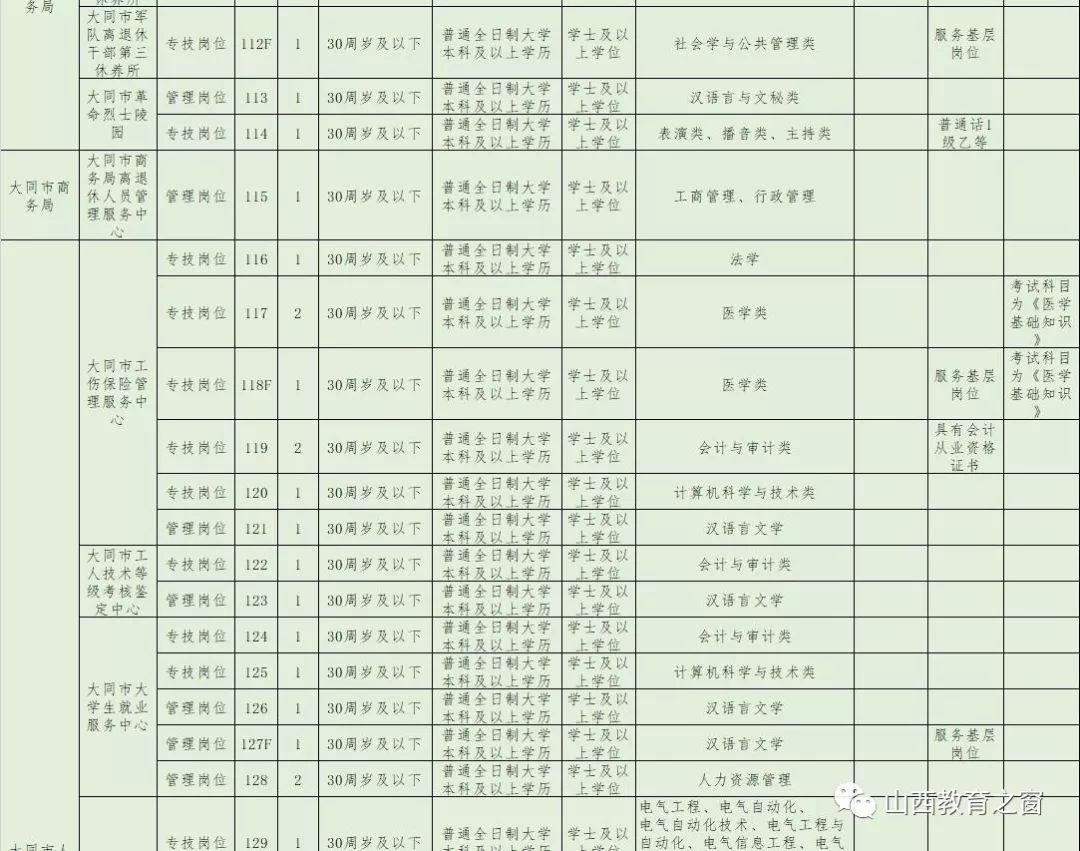 大同市人口2019_大同市人口分布(2)