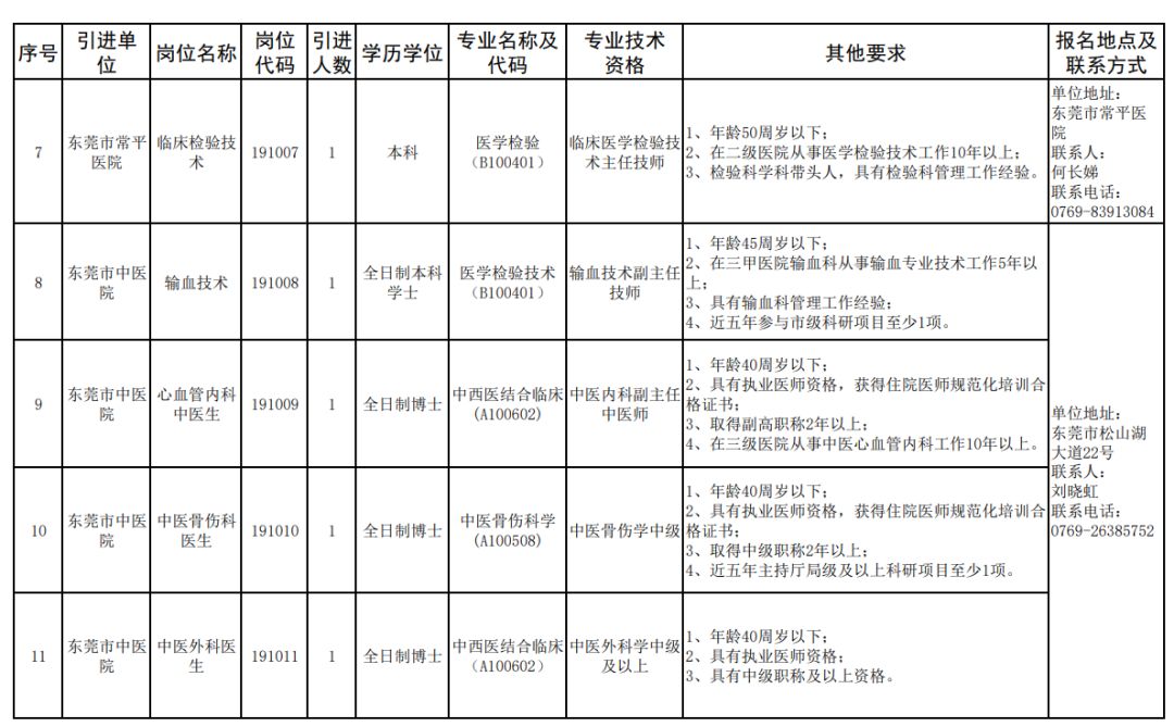 哪些属于公立医院 0c002b4e677b47639645fc60d7418527.jpeg