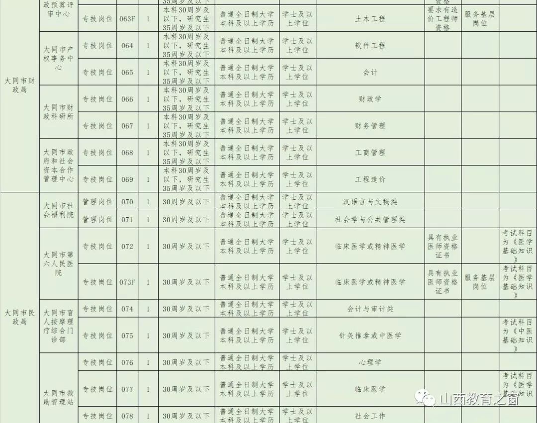 大同市人口2019_大同市人口分布(2)