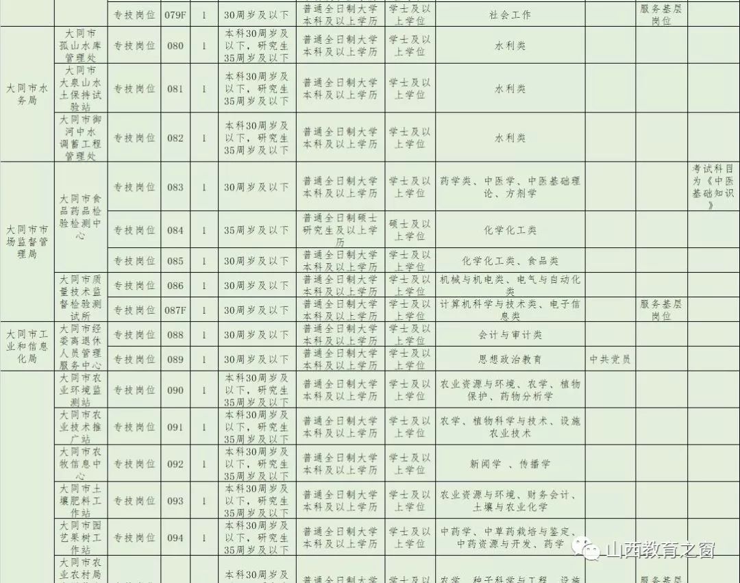 大同市人口2019_大同市人口分布(2)