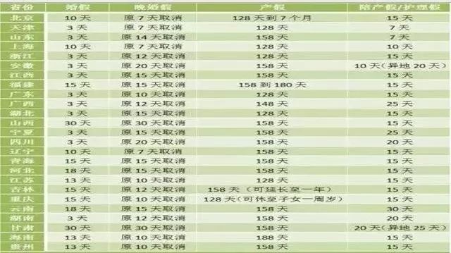 各省人口生育_中国各省人口分布图(2)