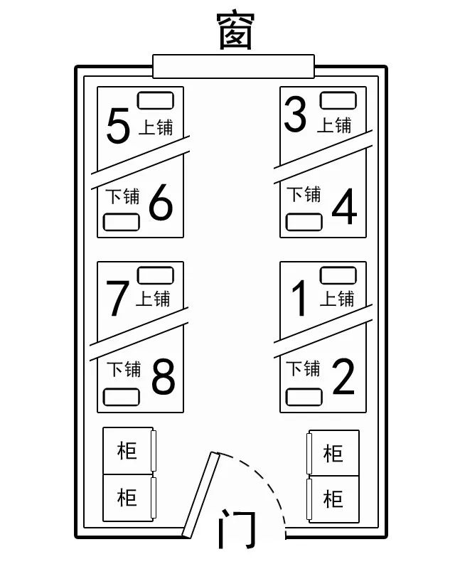 6人或8人寝室公寓平面图4人寝0612008人寝065006人寝06500关注