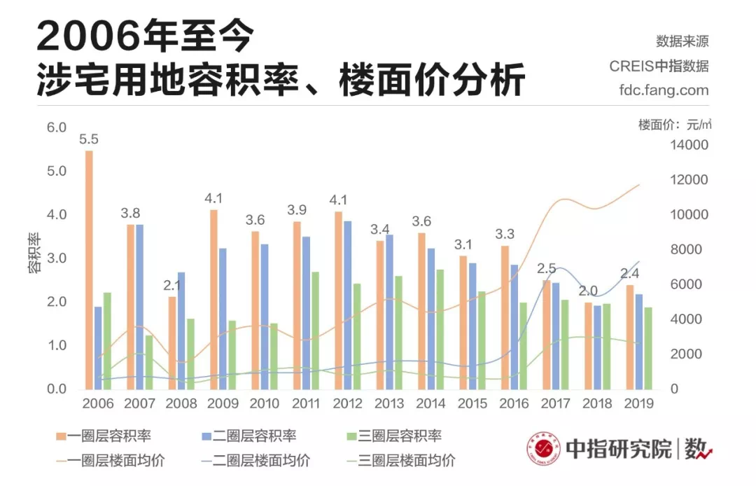 人口加权平均_加权平均法计算公式(3)