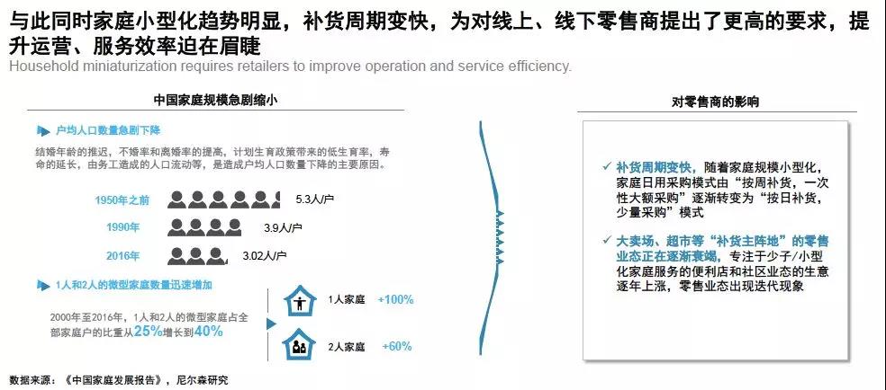 2019中国人口负增长零_人口负增长(3)