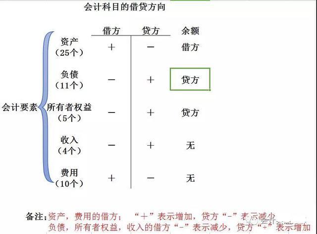 中小企业会计怎么做账?老会计精心整理:133页