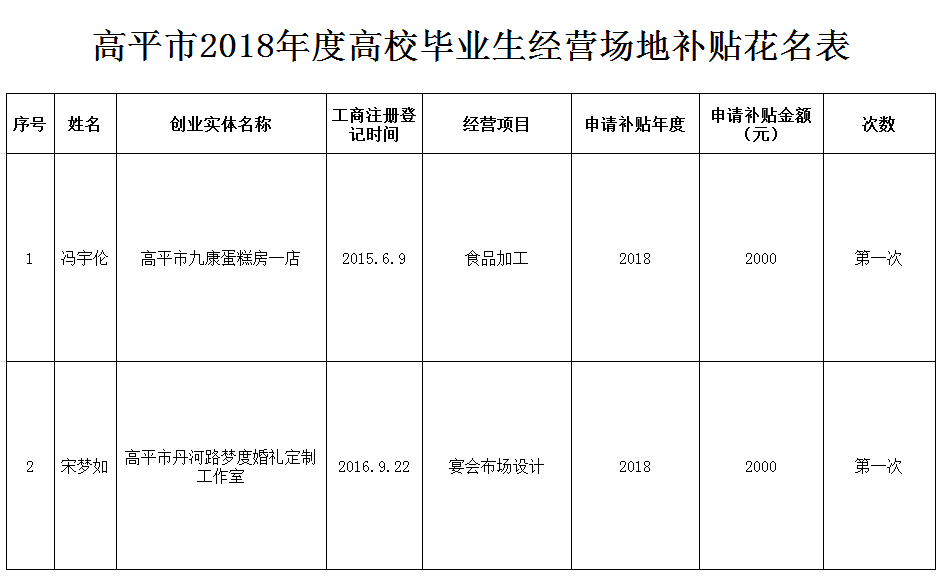 高平经济与人口_人与自然水乡篇图片(2)