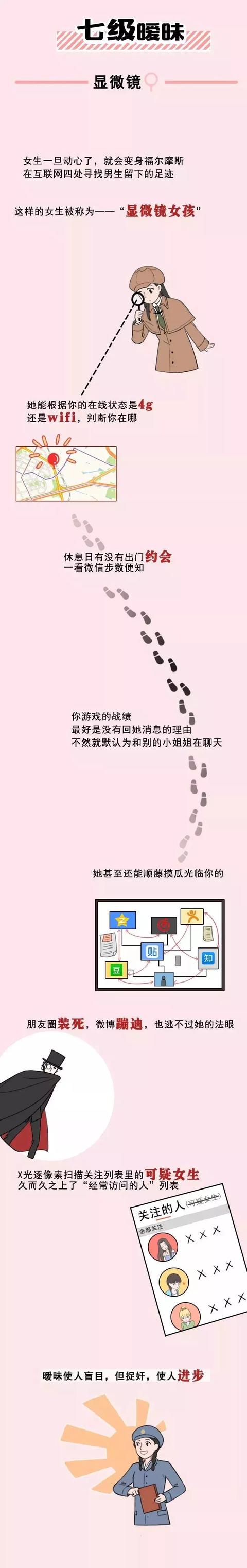 《朋友圈暧昧等级对照表》