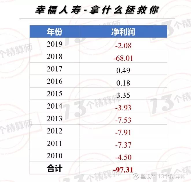 2019年利润排行榜_寿险盈利榜 2016保险盈利