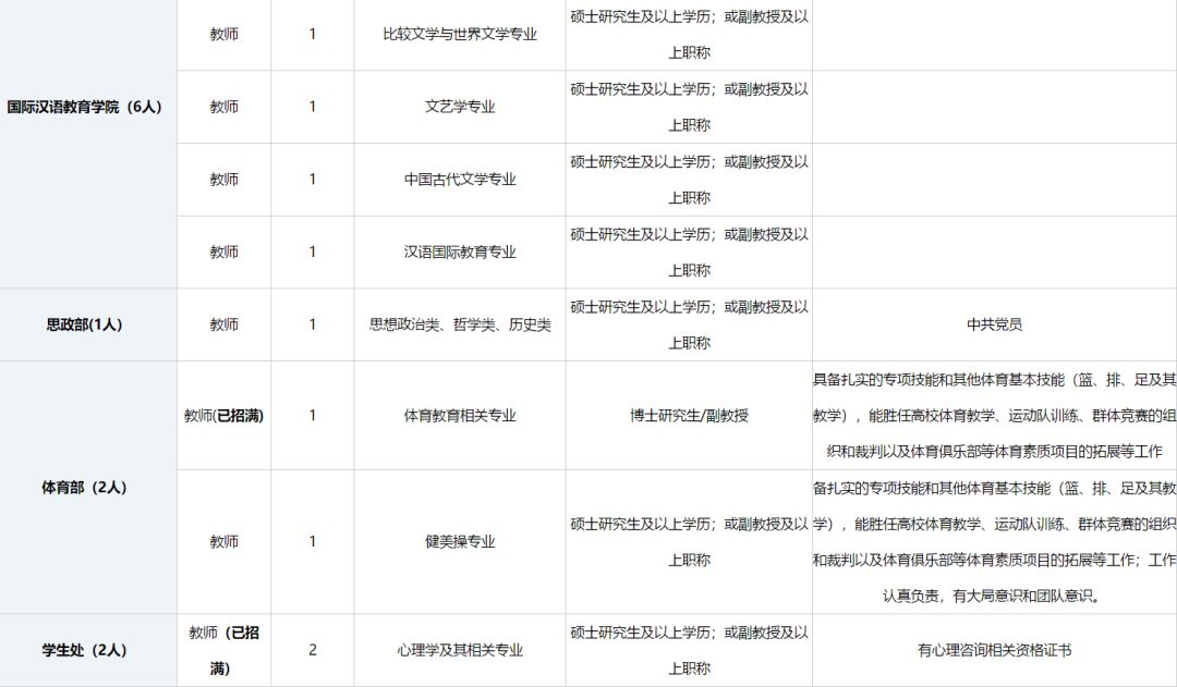 重庆英语人口_重庆人口