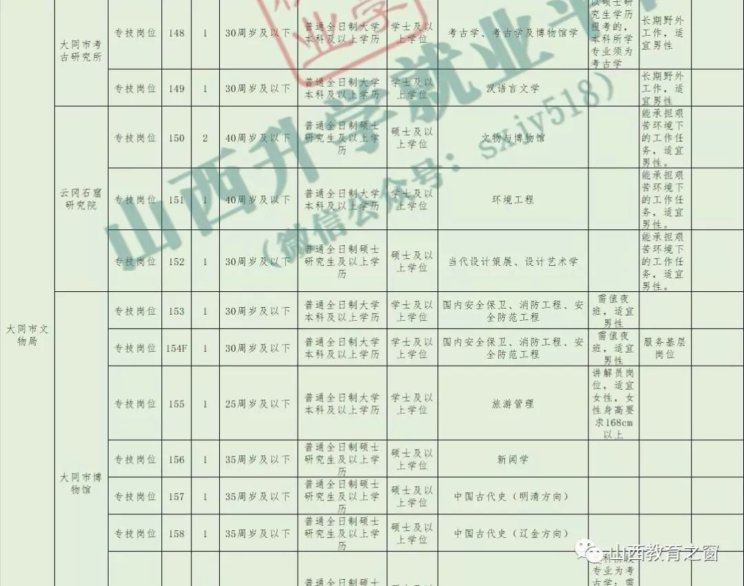 大同市人口2019_大同市人口分布(3)